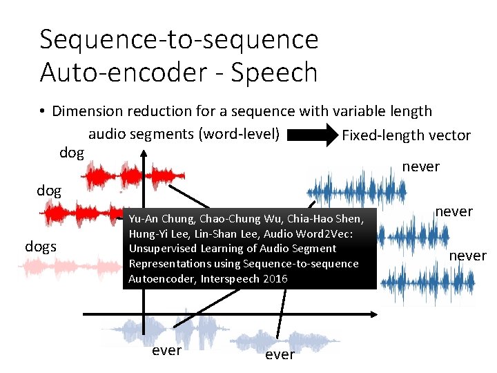Sequence-to-sequence Auto-encoder - Speech • Dimension reduction for a sequence with variable length audio