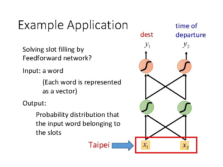 Example Application Solving slot filling by Feedforward network? Input: a word (Each word is