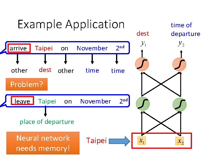 Example Application arrive Taipei on November 2 nd other dest other time Problem? leave