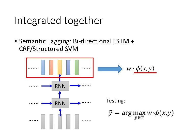 Integrated together • Semantic Tagging: Bi-directional LSTM + CRF/Structured SVM …… …… …… RNN