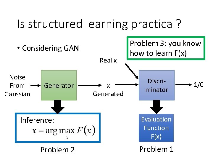 Is structured learning practical? • Considering GAN Real x Noise From Gaussian Generator Inference: