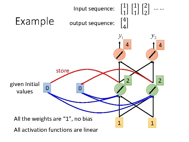 Input sequence: Example output sequence: 4 4 2 2 store given Initial 0 values