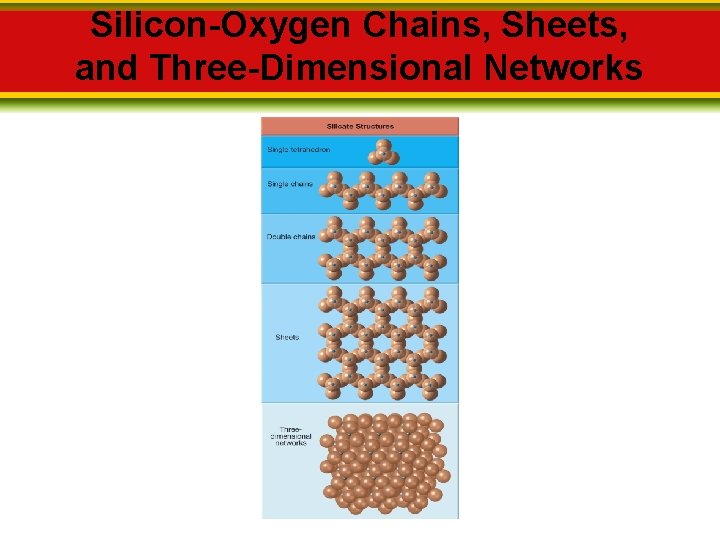 Silicon-Oxygen Chains, Sheets, and Three-Dimensional Networks 