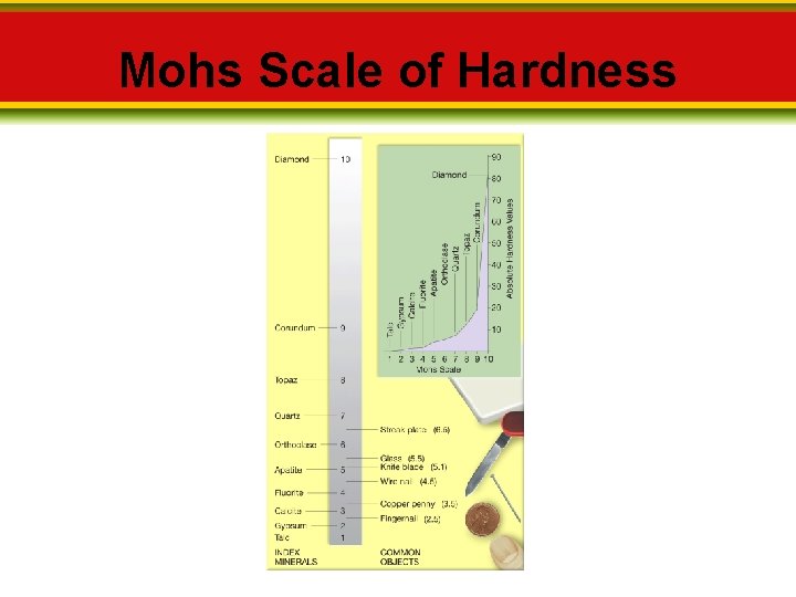 Mohs Scale of Hardness 