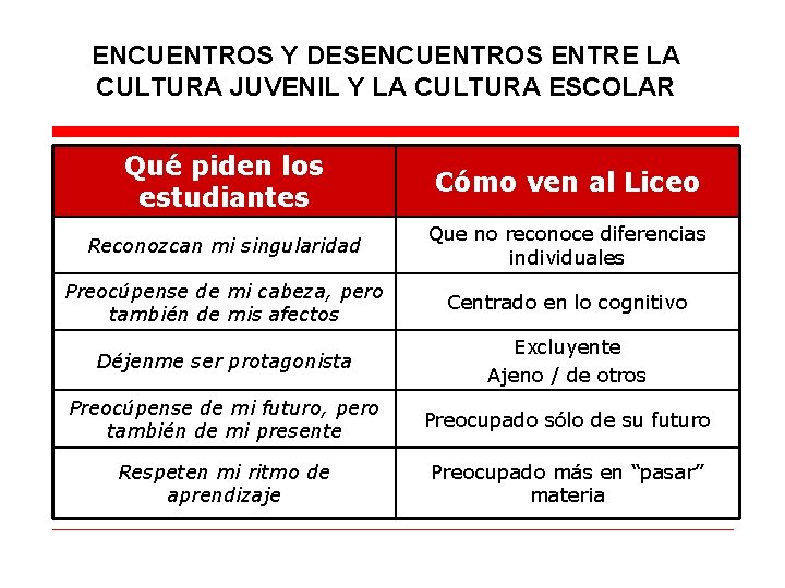 ENCUENTROS Y DESENCUENTROS ENTRE LA CULTURA JUVENIL Y LA CULTURA ESCOLAR Qué piden los