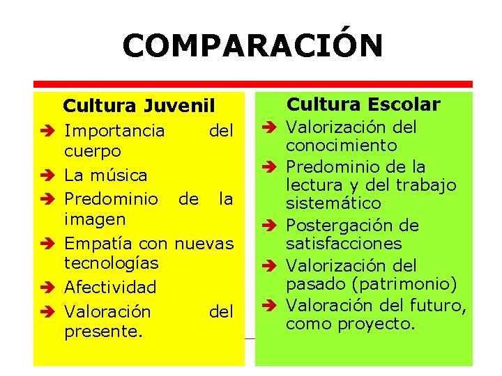 COMPARACIÓN Cultura Juvenil è Importancia del cuerpo è La música è Predominio de la