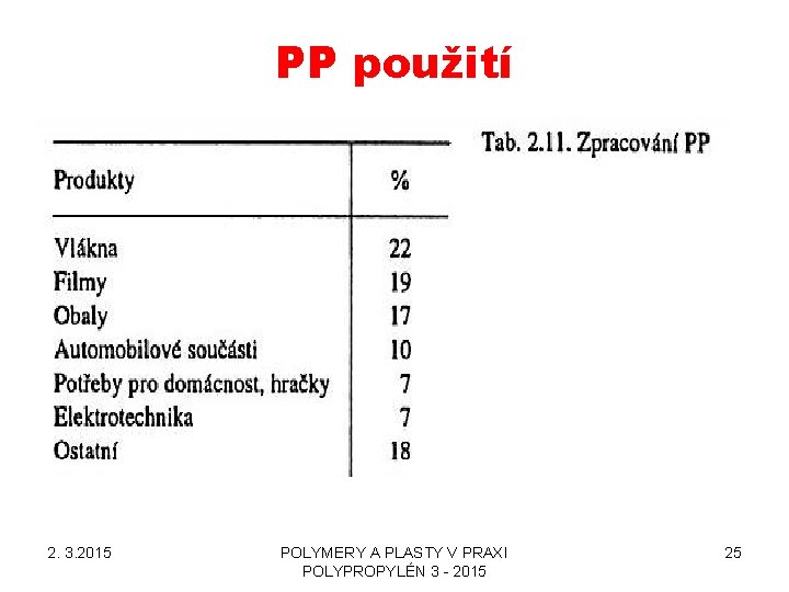 PP použití 2. 3. 2015 POLYMERY A PLASTY V PRAXI POLYPROPYLÉN 3 - 2015