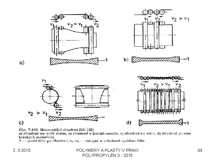 2. 3. 2015 POLYMERY A PLASTY V PRAXI POLYPROPYLÉN 3 - 2015 34 