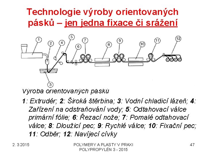 Technologie výroby orientovaných pásků – jen jedna fixace či srážení Výroba orientovaných pásků 1: