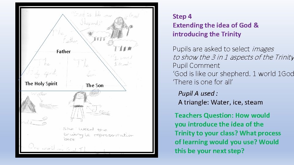 Step 4 Extending the idea of God & introducing the Trinity Pupils are asked