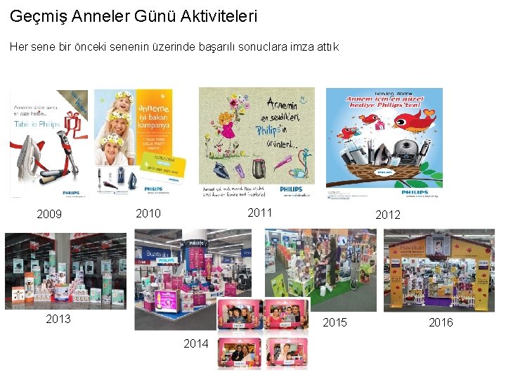 Geçmiş Anneler Günü Aktiviteleri Her sene bir önceki senenin üzerinde başarılı sonuclara imza attık