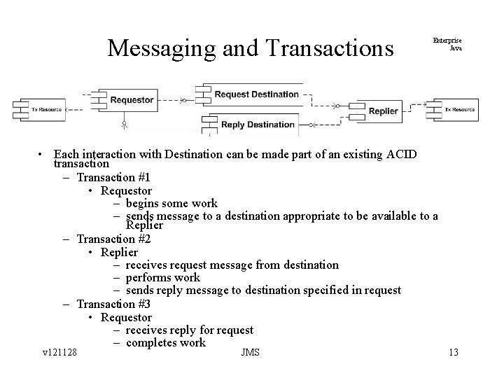 Messaging and Transactions Enterprise Java • Each interaction with Destination can be made part