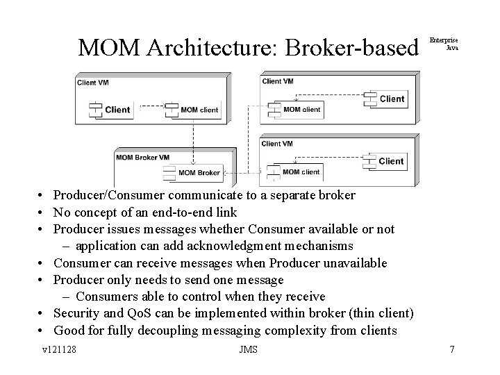 MOM Architecture: Broker-based Enterprise Java • Producer/Consumer communicate to a separate broker • No