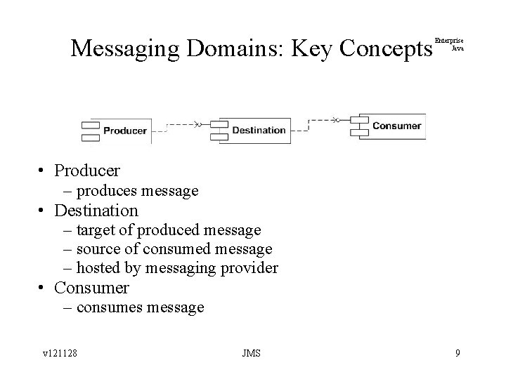 Messaging Domains: Key Concepts Enterprise Java • Producer – produces message • Destination –