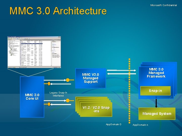 Microsoft Confidential MMC 3. 0 Architecture MMC 3. 0 Managed Framework MMC V 3.