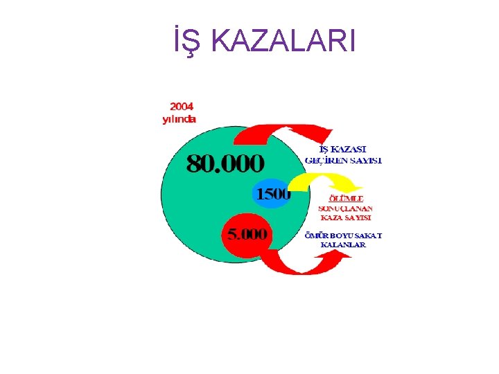 İŞ KAZALARI 