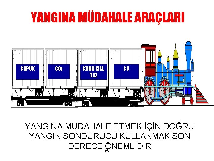 YANGINA MÜDAHALE ARAÇLARI KÖPÜK CO 2 KURU KİM. TOZ SU YANGINA MÜDAHALE ETMEK İÇİN