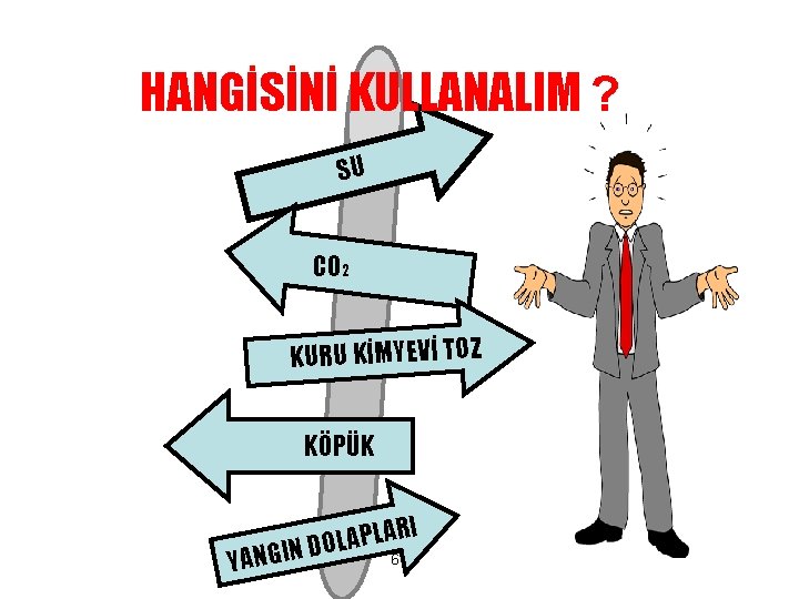 HANGİSİNİ KULLANALIM ? SU CO 2 KURU KİMYEVİ TOZ KÖPÜK YANG I R A