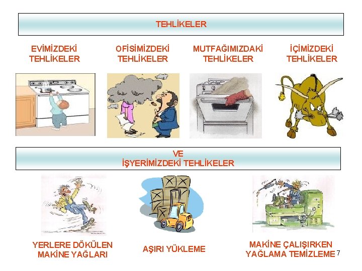 TEHLİKELER EVİMİZDEKİ TEHLİKELER OFİSİMİZDEKİ TEHLİKELER MUTFAĞIMIZDAKİ TEHLİKELER İÇİMİZDEKİ TEHLİKELER VE İŞYERİMİZDEKİ TEHLİKELER YERLERE DÖKÜLEN