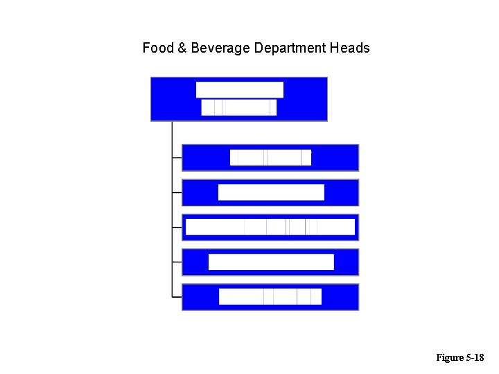 Food & Beverage Department Heads Figure 5 -18 