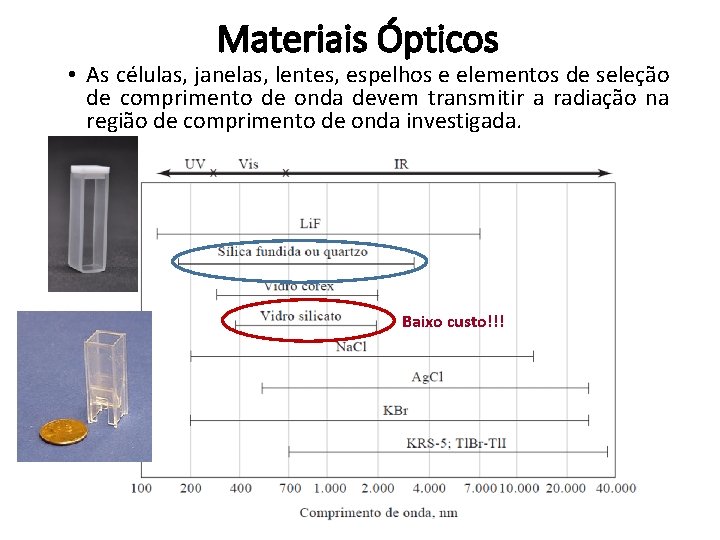 Materiais Ópticos • As células, janelas, lentes, espelhos e elementos de seleção de comprimento
