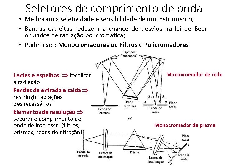 Seletores de comprimento de onda • Melhoram a seletividade e sensibilidade de um instrumento;