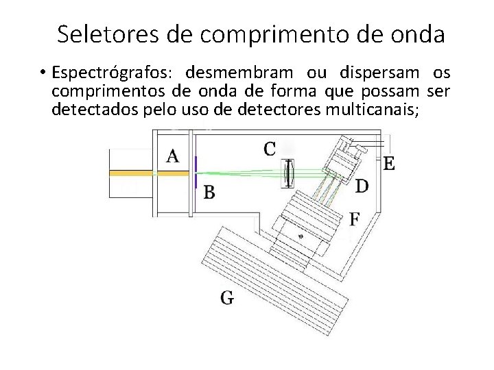 Seletores de comprimento de onda • Espectrógrafos: desmembram ou dispersam os comprimentos de onda