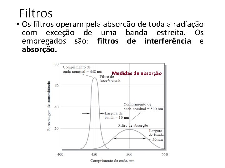 Filtros • Os filtros operam pela absorção de toda a radiação com exceção de