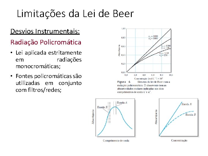 Limitações da Lei de Beer Desvios Instrumentais: Radiação Policromática • Lei aplicada estritamente em