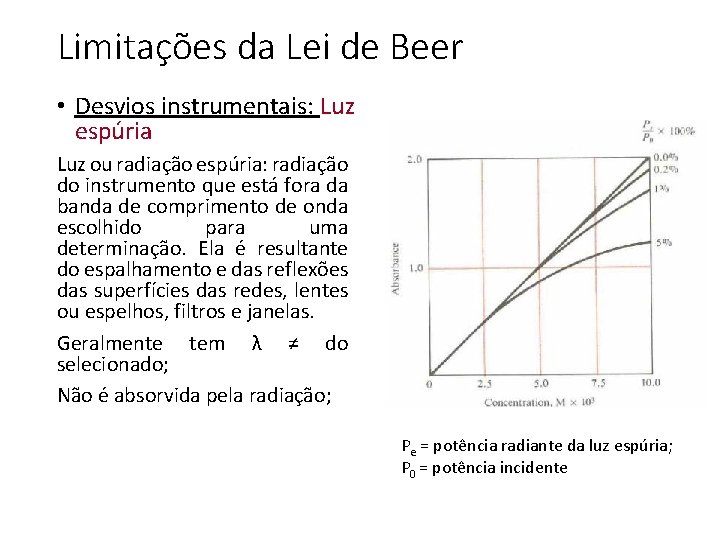 Limitações da Lei de Beer • Desvios instrumentais: Luz espúria Luz ou radiação espúria: