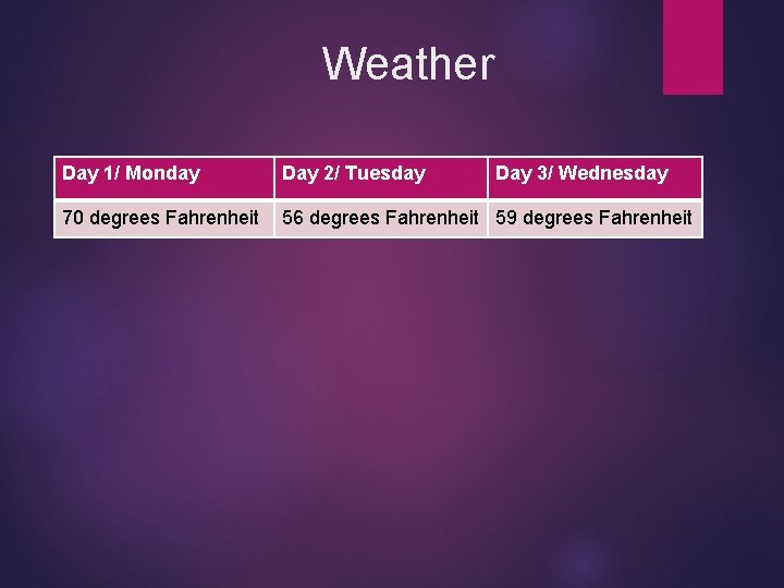 Weather Day 1/ Monday Day 2/ Tuesday Day 3/ Wednesday 70 degrees Fahrenheit 56