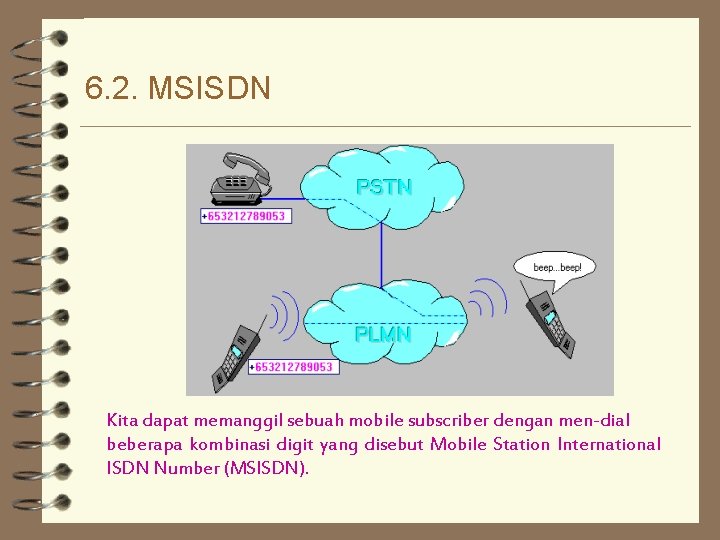 Msin 6 Identitas mobile subscriber dalam gsmdcs 6 1