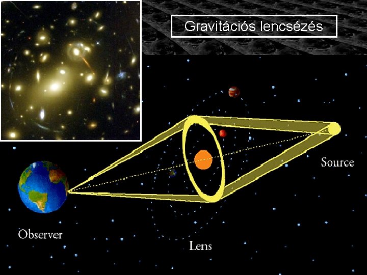 Gravitációs lencsézés 
