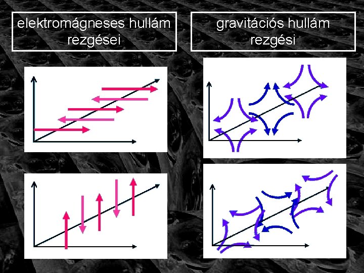 elektromágneses hullám rezgései gravitációs hullám rezgési 