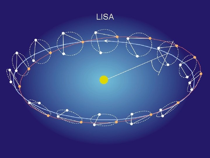 LISA 
