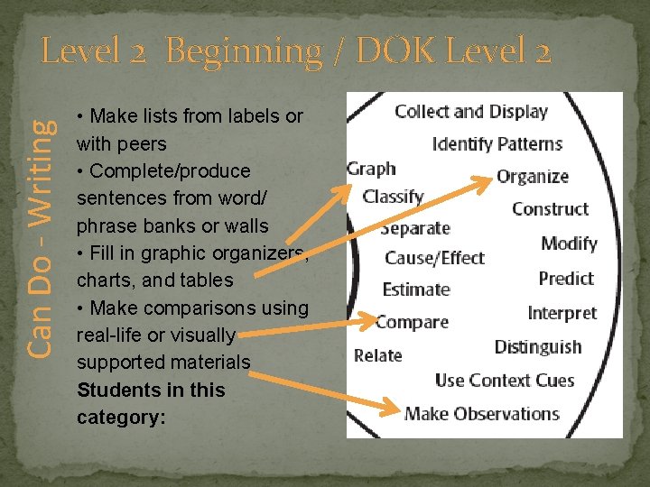 Can Do - Writing Level 2 Beginning / DOK Level 2 • Make lists