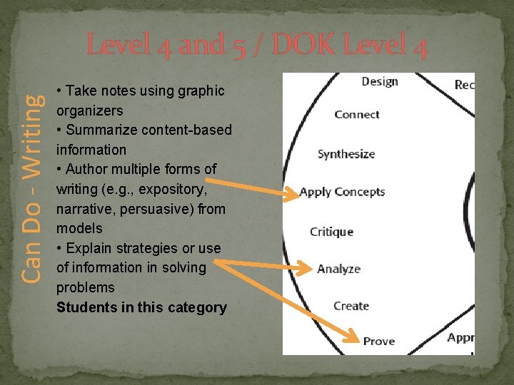 Can Do - Writing Level 4 and 5 / DOK Level 4 • Take