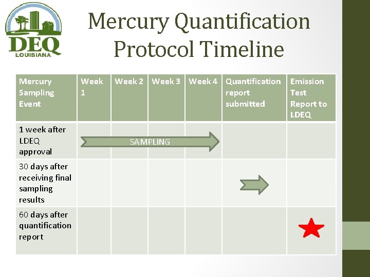 Mercury Quantification Protocol Timeline Mercury Sampling Event 1 week after LDEQ approval 30 days Mercury Quantification Protocol Timeline Mercury Sampling Event 1 week after LDEQ approval 30 days