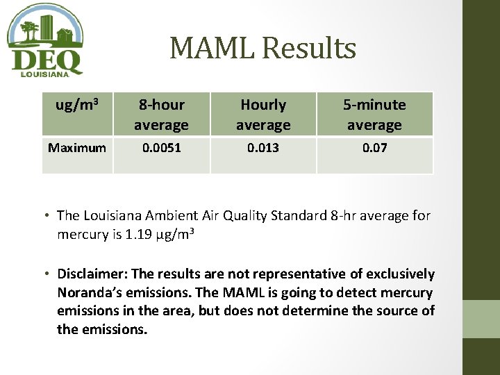 MAML Results ug/m 3 8 -hour average Hourly average 5 -minute average Maximum 0. MAML Results ug/m 3 8 -hour average Hourly average 5 -minute average Maximum 0.