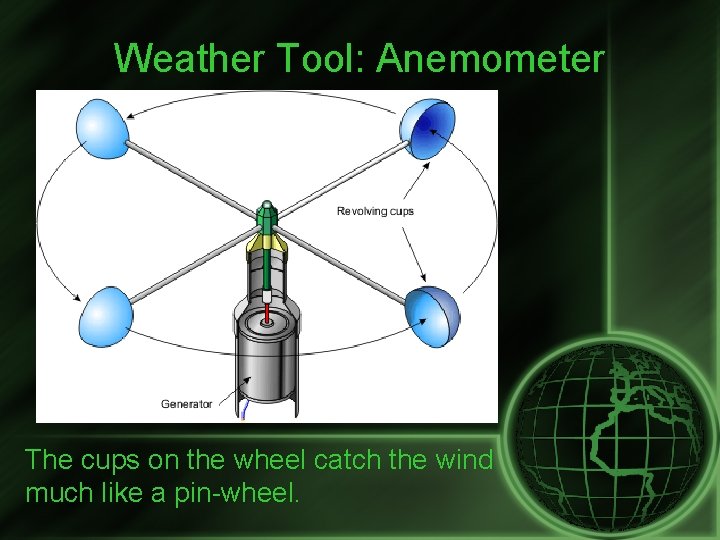 Weather Tool: Anemometer The cups on the wheel catch the wind much like a