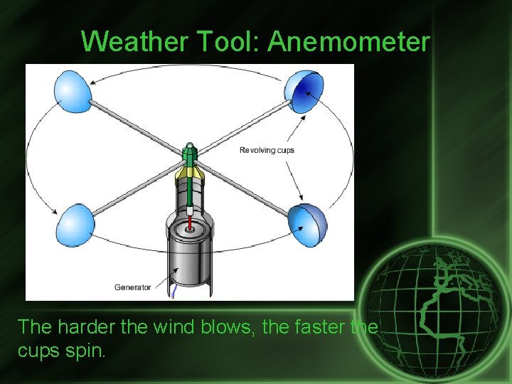 Weather Tool: Anemometer The harder the wind blows, the faster the cups spin. 