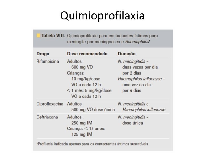 Quimioprofilaxia 