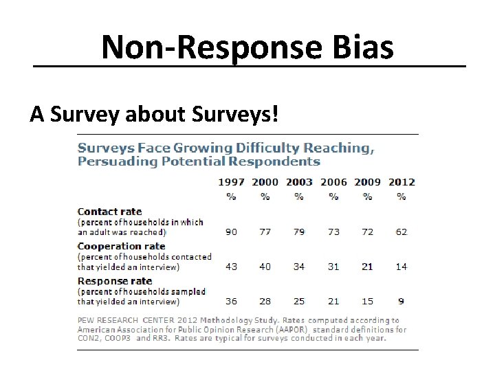 Non-Response Bias A Survey about Surveys! 