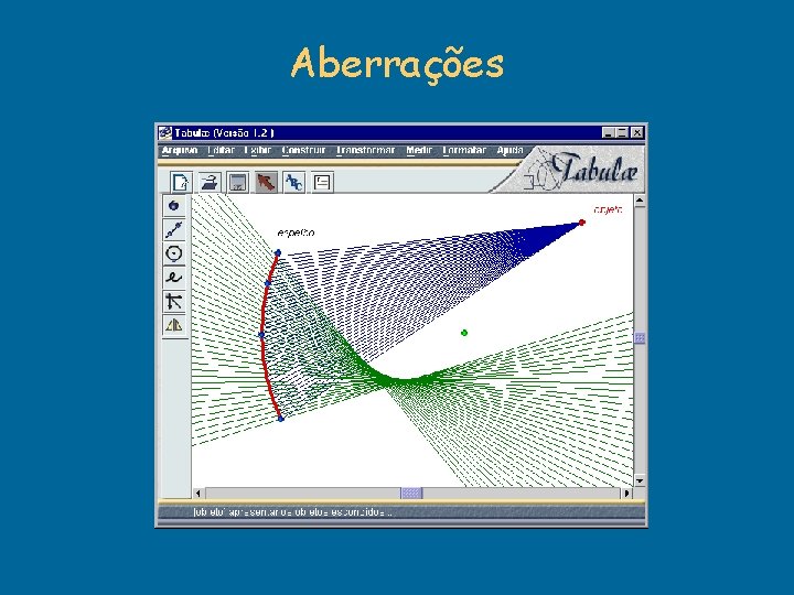 Aberrações Aberrações