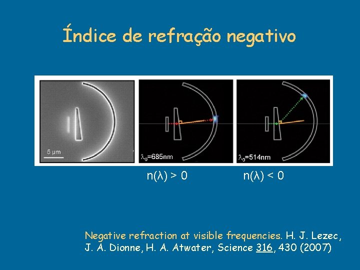 Índice de refração negativo n(λ) > 0 n(λ) < 0 Negative refraction at visible Índice de refração negativo n(λ) > 0 n(λ) < 0 Negative refraction at visible