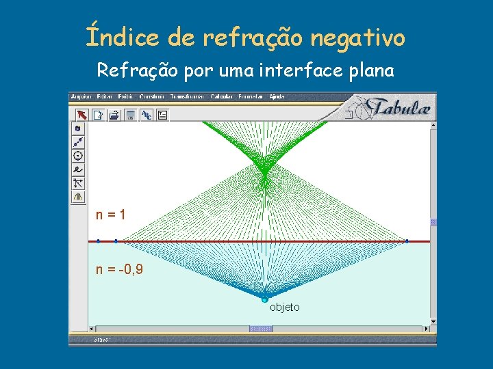 Índice de refração negativo Refração por uma interface plana n=1 n = -0, 9 Índice de refração negativo Refração por uma interface plana n=1 n = -0, 9