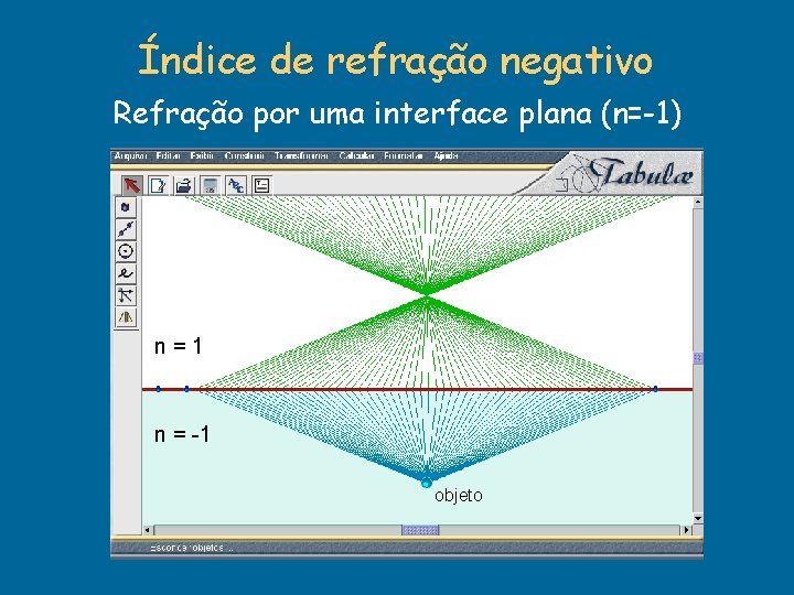 Índice de refração negativo Refração por uma interface plana (n=-1) n=1 n = -1 Índice de refração negativo Refração por uma interface plana (n=-1) n=1 n = -1