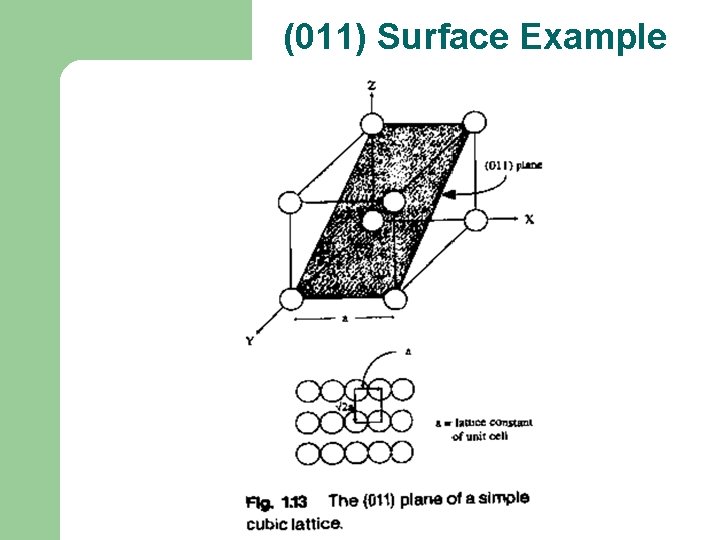 (011) Surface Example 