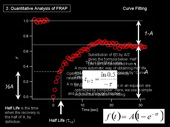 2. Quantitative Analysis of FRAP Curve Fitting 1 -A Substitution of f(t) by A/2