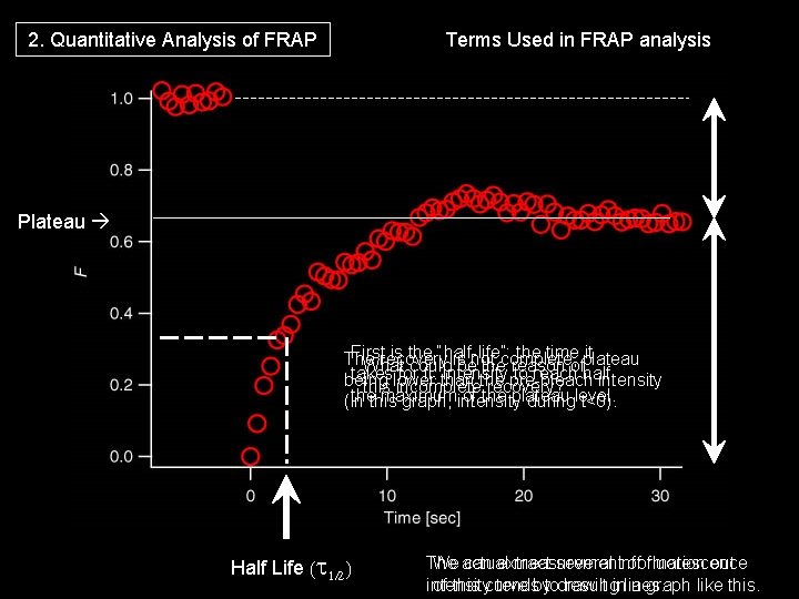 2. Quantitative Analysis of FRAP Terms Used in FRAP analysis Plateau Firstrecovery is the